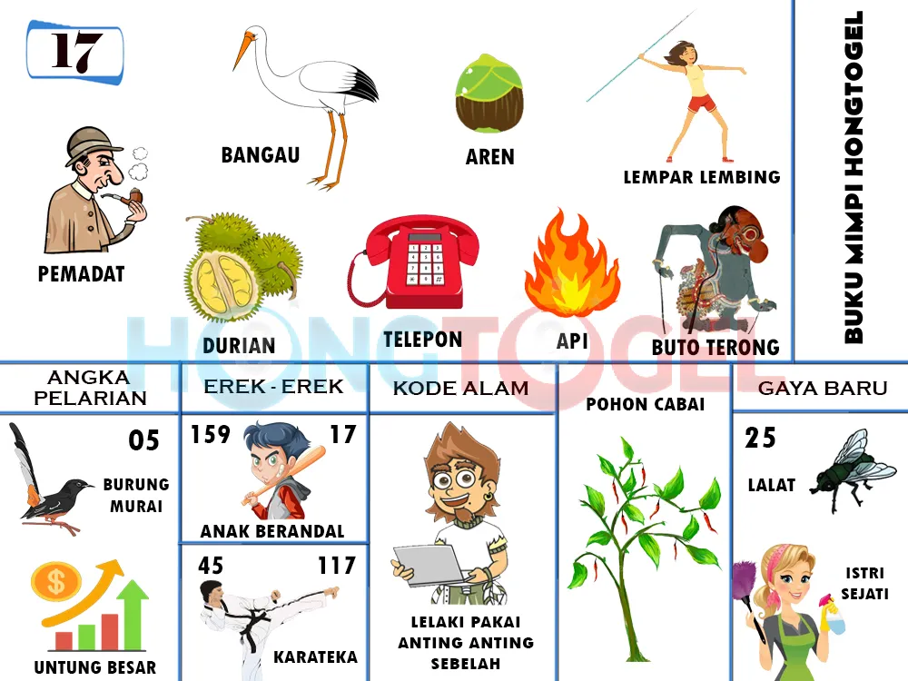 buku mimpi erek erek togel 17